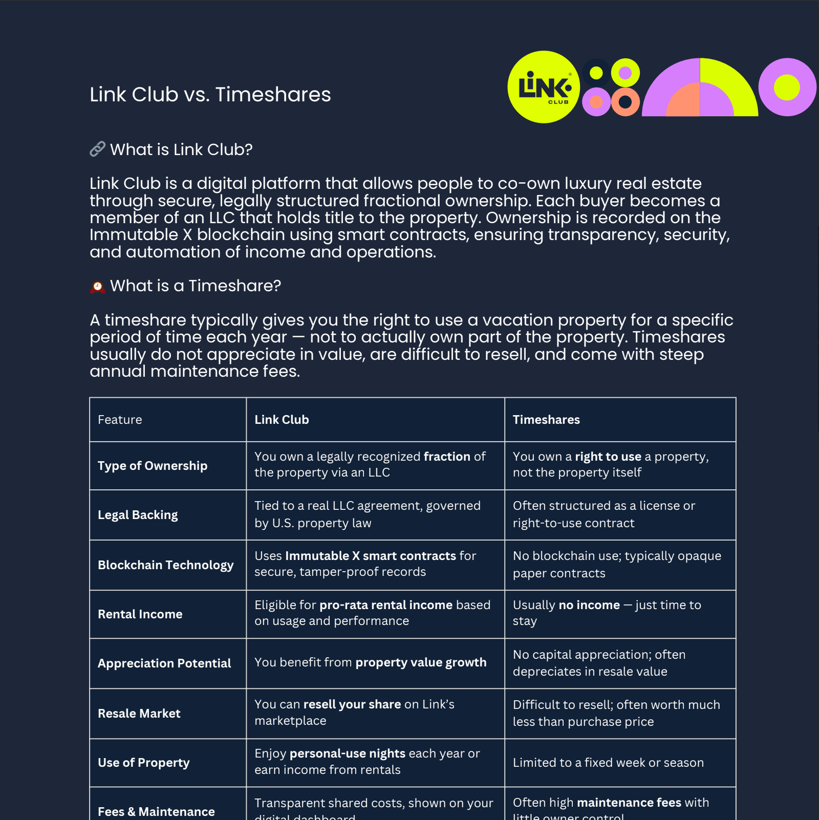 Link Club vs. Timeshares